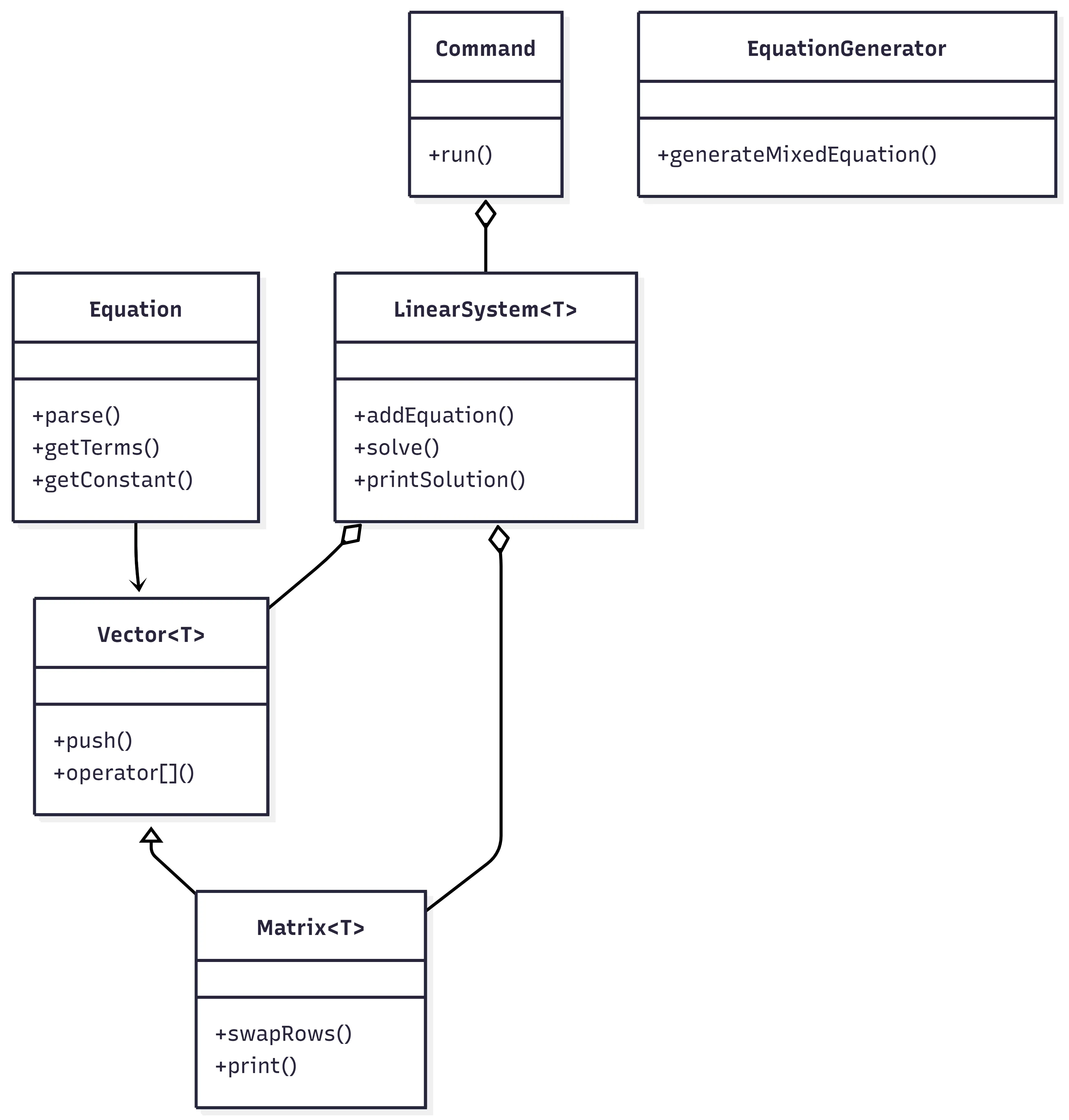 SYSTEM MODEL